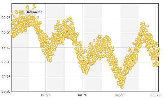 Barometer on SensorServer